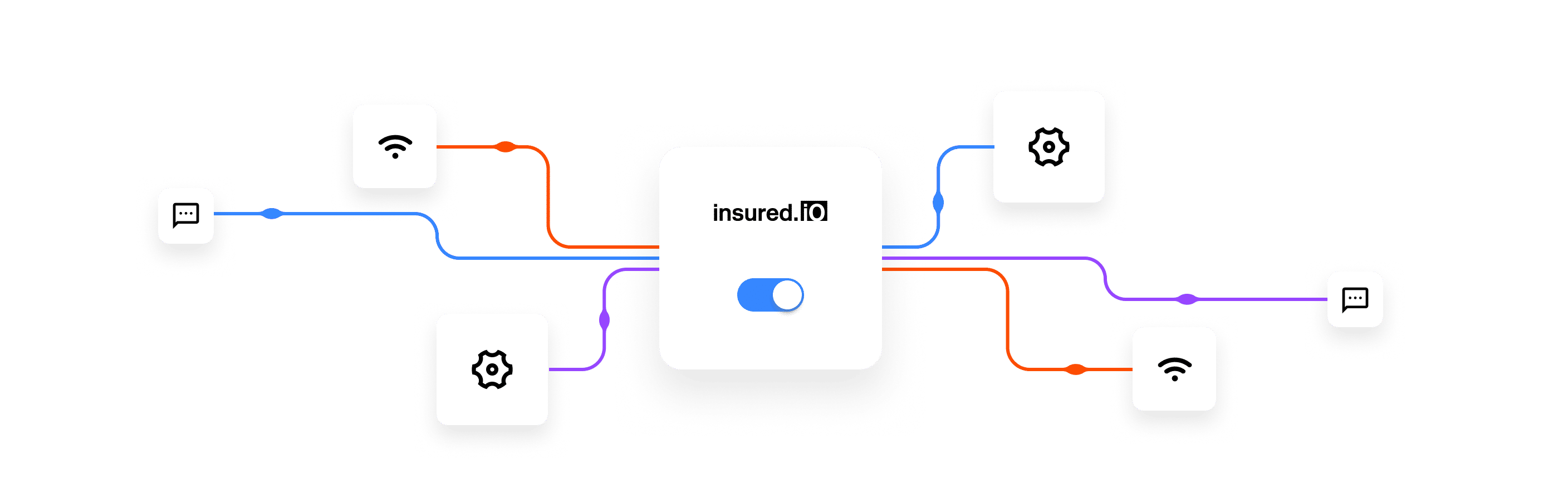 Insured.io unified system