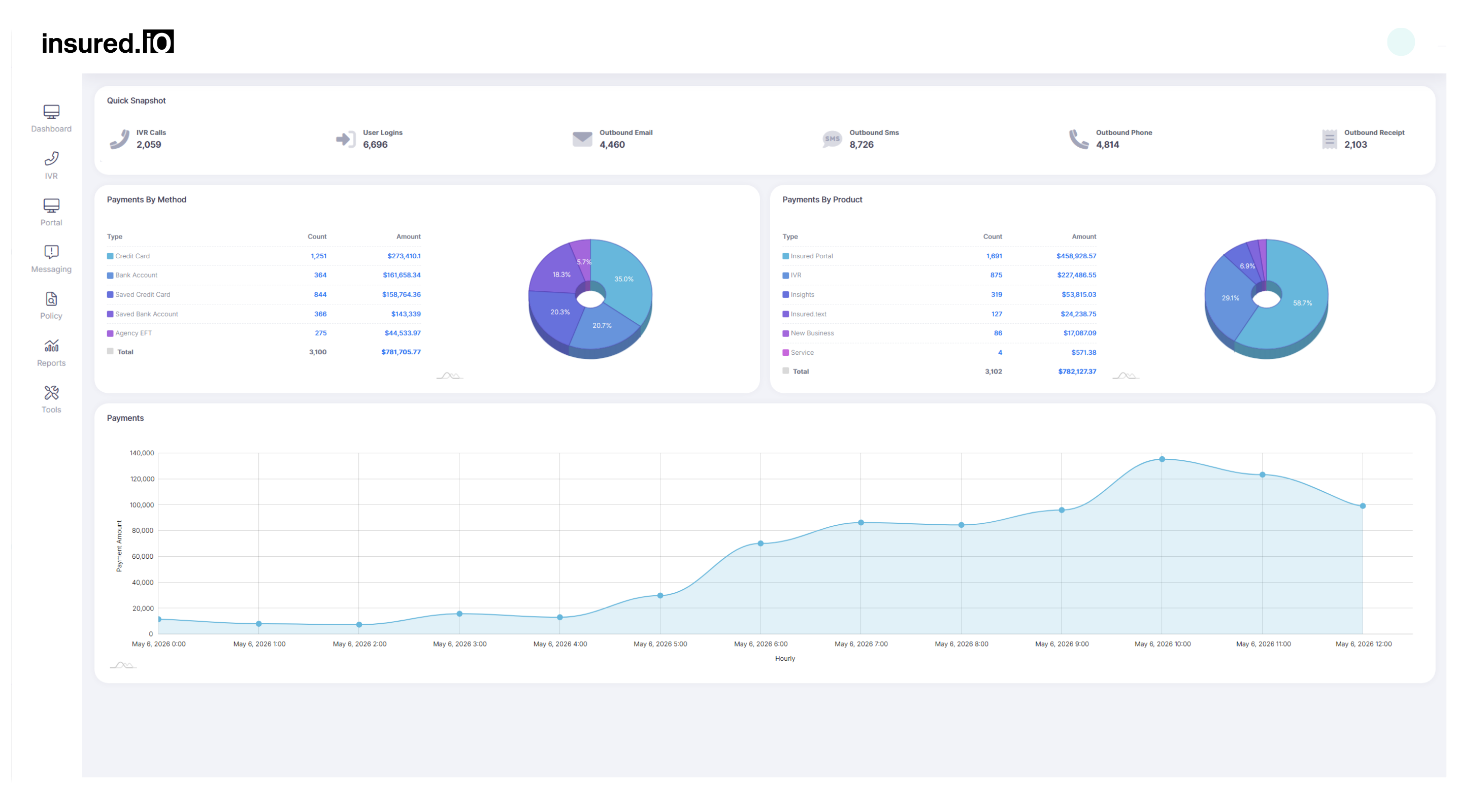 Insights — your complete CX hub